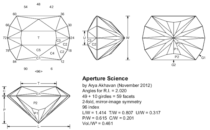 aperture science gemstone