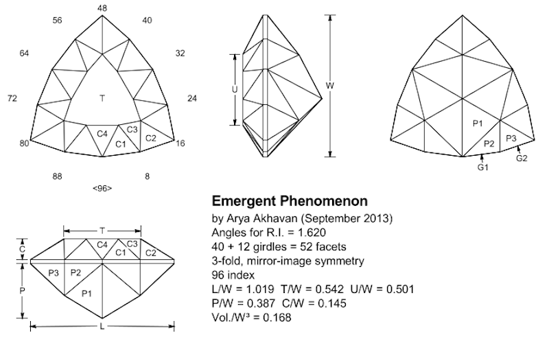 Emergent Phenomenon gemstone