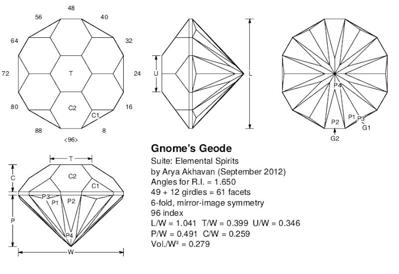 gnomes geode gemstone