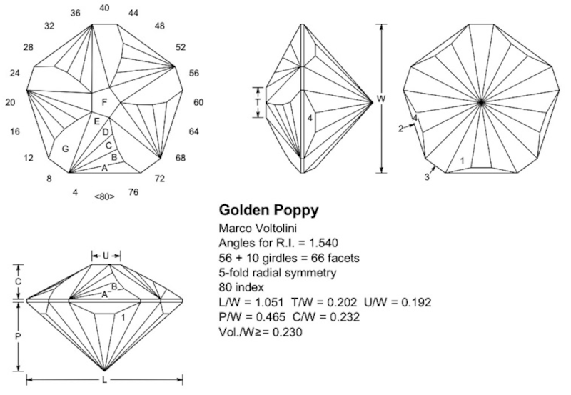 golden poppy gemstone