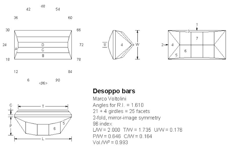 Desoppo Bars gemstone