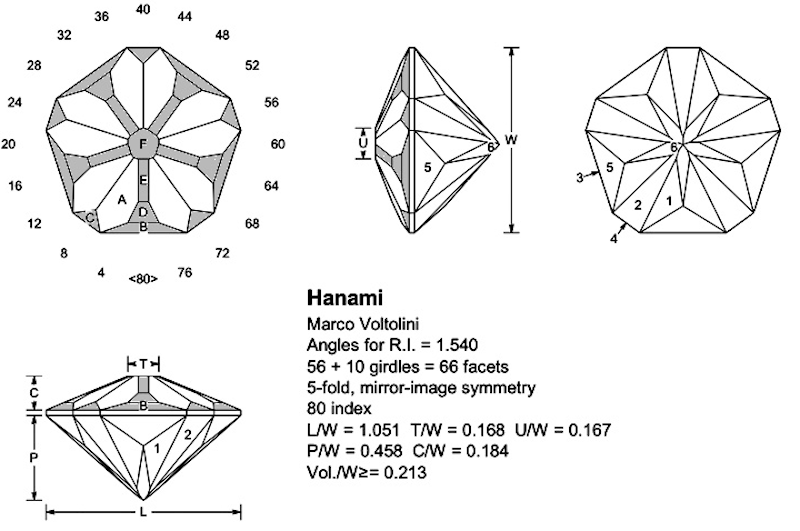 Hanami 花見 gemstone