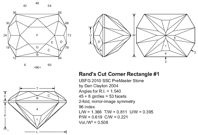 Rands Corner Cut Rectangle gemstone