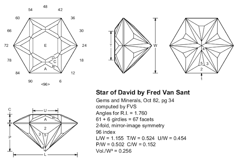 star of david gemstone