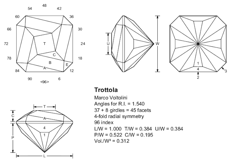 Trottola gemstone