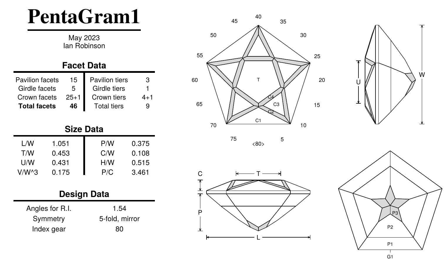 Pentagram - gemstone cut